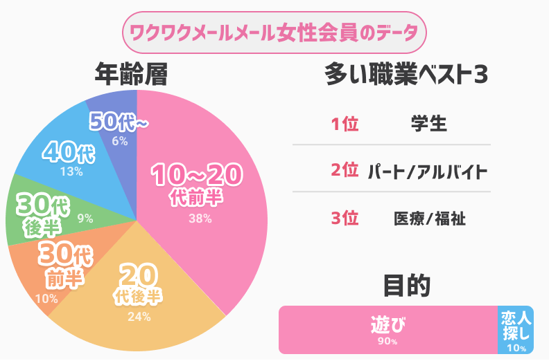ワクワクメール 女性会員層