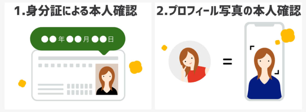 HOP 安全な理由-本人確認