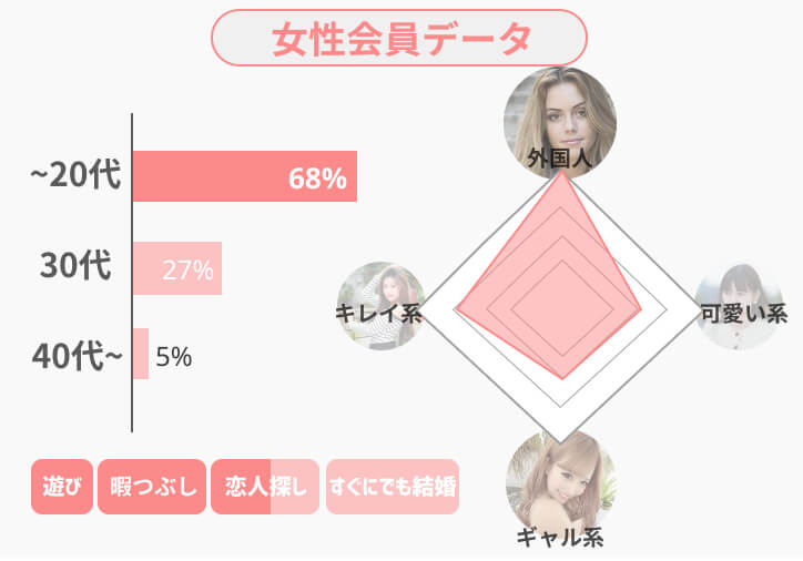 tantan 女性会員データ