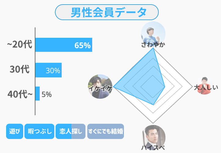 tantan 男性会員データ
