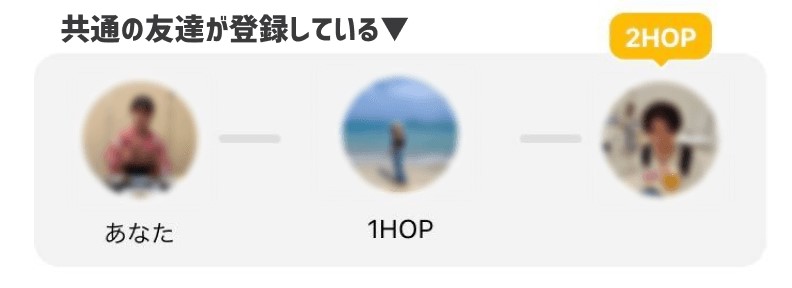 HOPで友達が登録している場合の表示