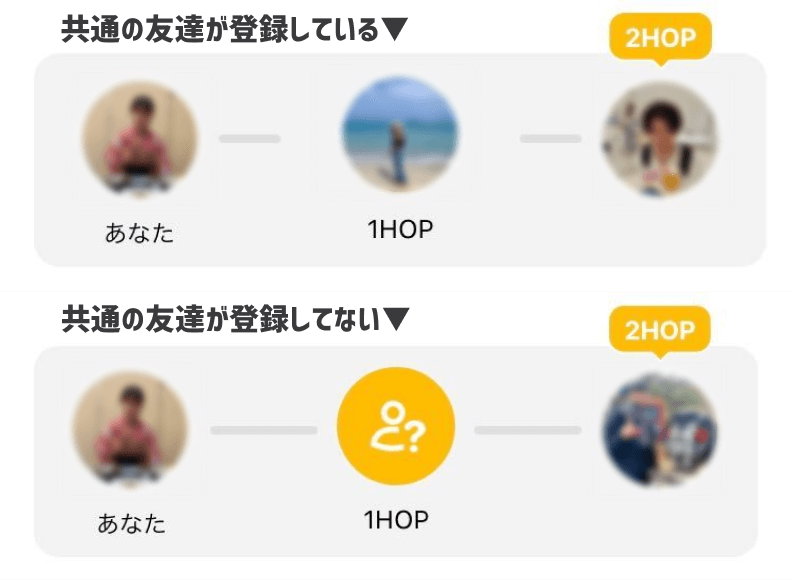HOPで友達が登録している場合としていない場合の表示