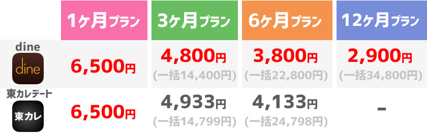 マッチングアプリ料金比較-男女どちらか有料
