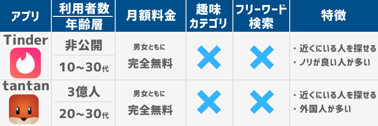友達作りマッチングアプリ一覧表2