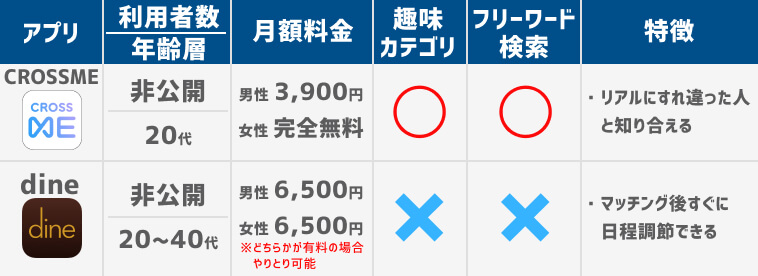友達作りマッチングアプリ一覧表3