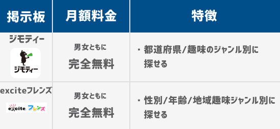 友達作りマッチングアプリ一覧表4
