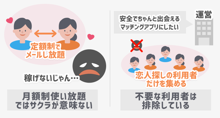 サクラがいない理由