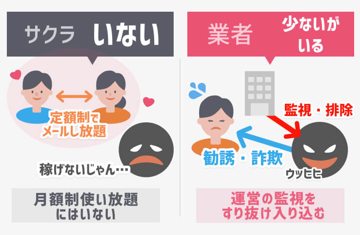 マッチングアプリサクラ業者