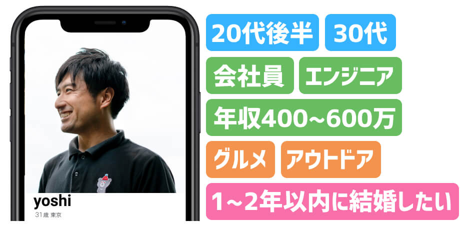 ゼクシィ縁結び男性会員イメージ