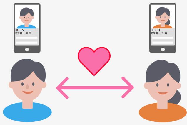 マッチングアプリ 仕組み