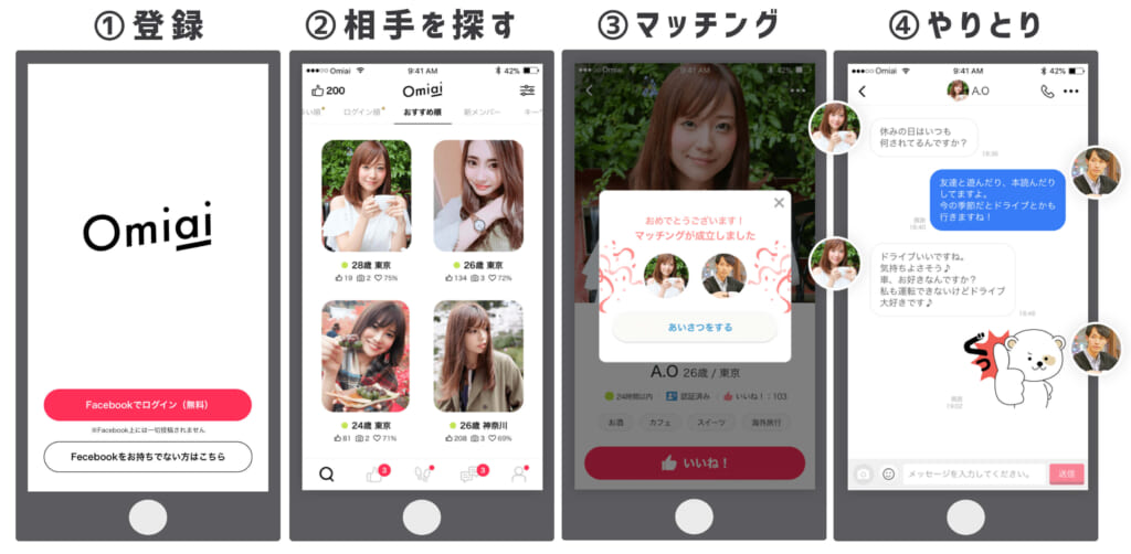Omiai 使い方の流れ
