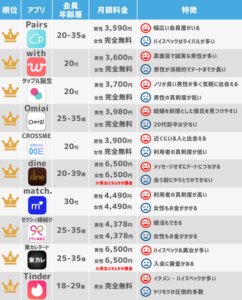 恋活アプリおすすめランキング