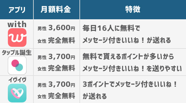 メッセージ付きいいね!アプリ一覧