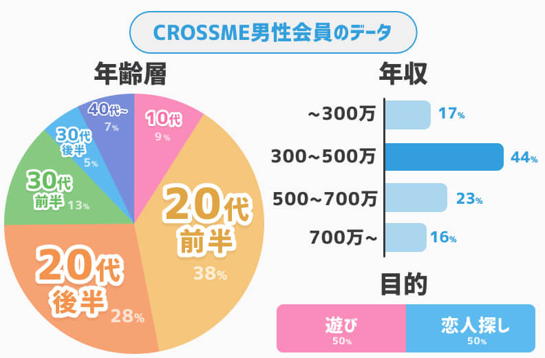 クロスミー男性会員データ