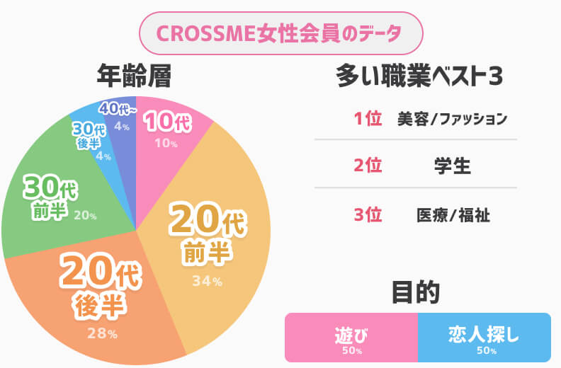 クロスミー女性会員データ