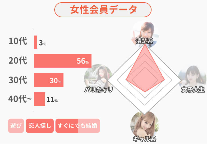 ペアーズpairs女性会員データ