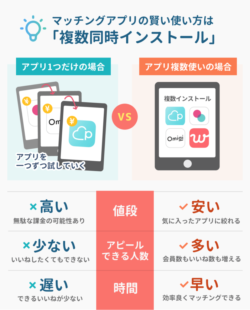 複数同時インストール説明