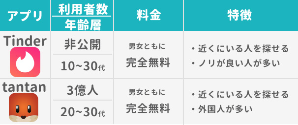 完全無料マッチングアプリ2選