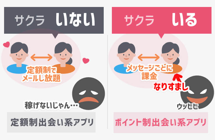 定額制サクラがいない理由比較