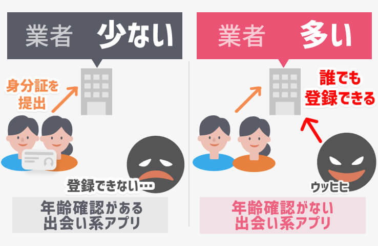 業者いないアプリ理由