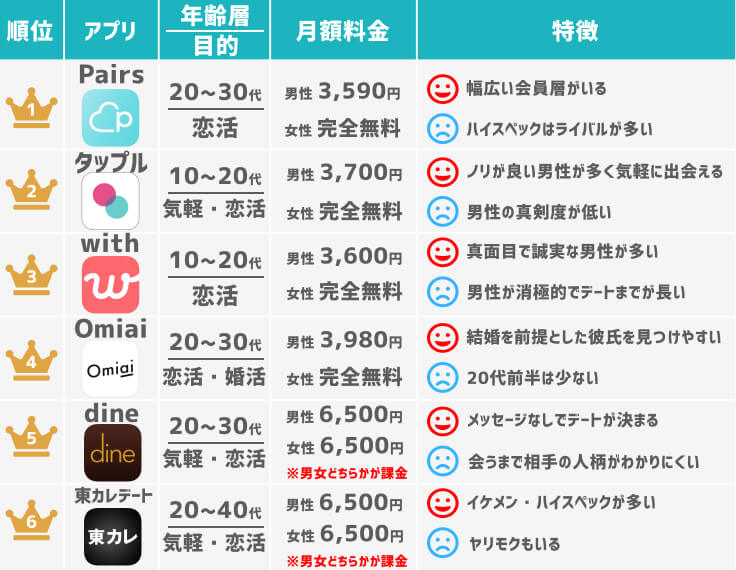女性無料のマッチングアプリランキング