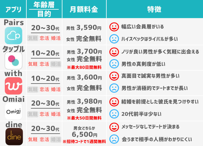 定額制アプリ男性有料一覧表