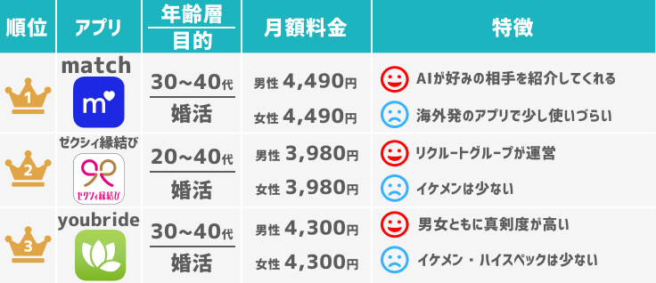 女性有料マッチングアプリ一覧