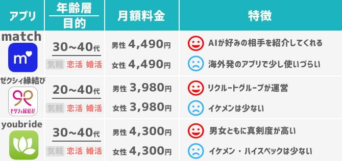 定額制アプリ女性男性有料一覧