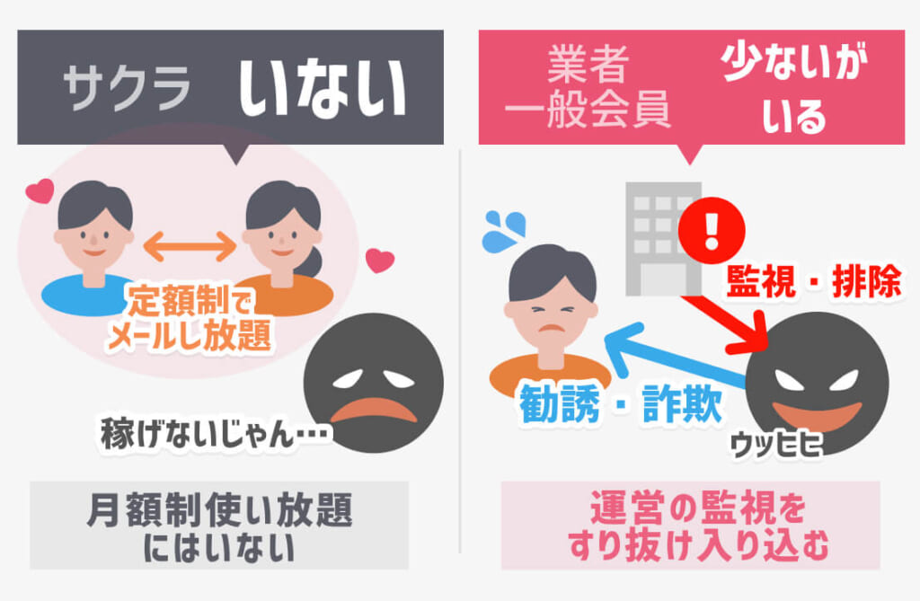 サクラ/業者/悪質会員の違い