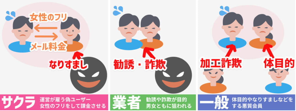 マッチングアプリ要注意人物