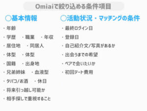 omiai 絞り込み条件一覧